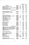 1954 Chevrolet Truck Accessories Price List-02